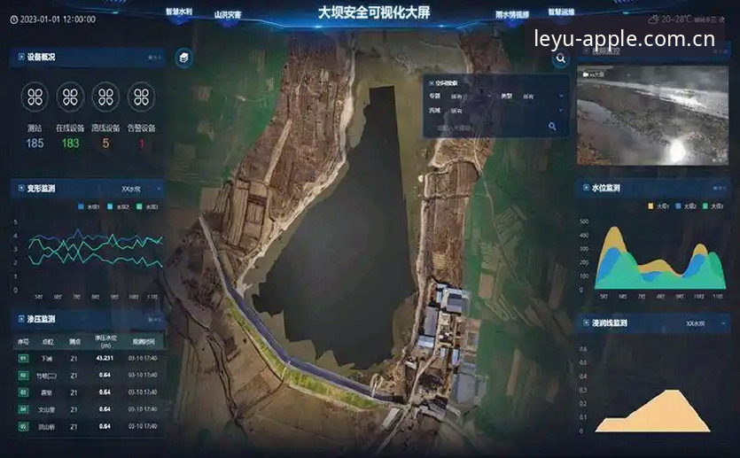 乐鱼体育平台水位监控实战教程：从盯盘到决策的关键一跃
